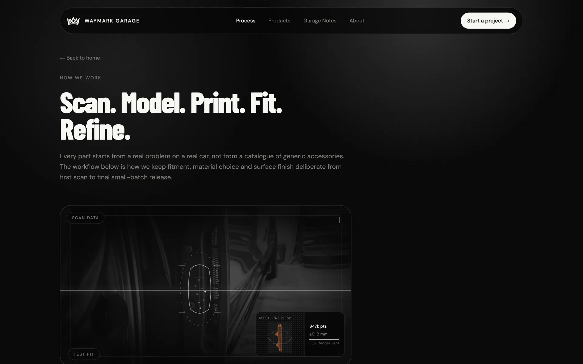 Podstrona procesu „Scan. Model. Print. Fit. Refine." z rozpisanym workflow