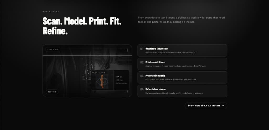 Proces „Scan. Model. Print. Fit." krok po kroku.